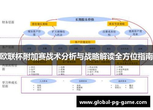 欧联杯附加赛战术分析与战略解读全方位指南 欧联杯附加赛战术分析与战略解读全方位指南