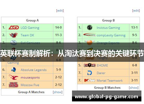 英联杯赛制解析:从淘汰赛到决赛的关键环节 英联杯赛制解析:从淘汰赛到决赛的关键环节