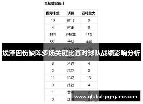 埃泽因伤缺阵多场关键比赛对球队战绩影响分析 埃泽因伤缺阵多场关键比赛对球队战绩影响分析